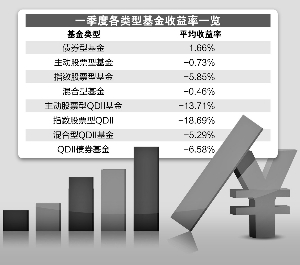 雷竞技RAYBET官网金融--人民网(图4)