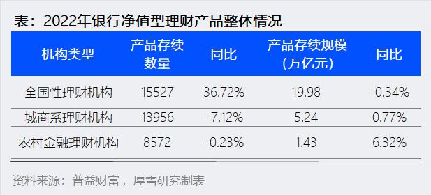 雷竞技RAYBET官网2022年银行理财排行榜：兴银、信银、光大居前三(图2)