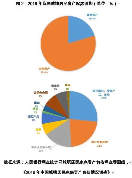 雷竞技RAYBET入口九卦 解析共同富裕与居民财富金融发展关系(图4)