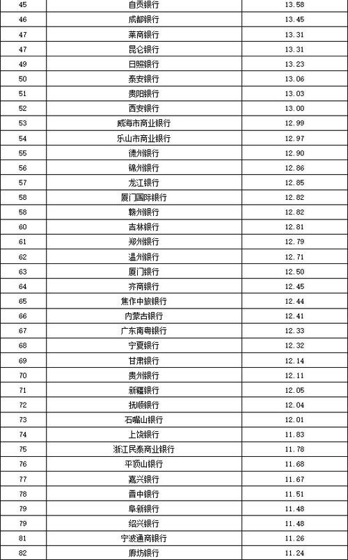 雷竞技RAYBET中国金融公司排名前十(图1)