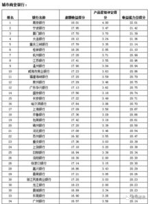 雷竞技RAYBET中国金融公司排名前十(图2)