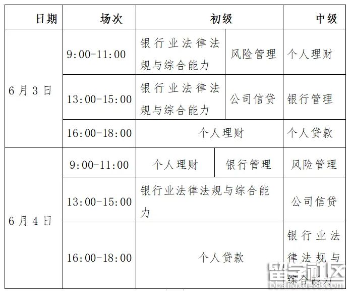 雷竞技RAYBET官网银行业职业资格考试(图1)