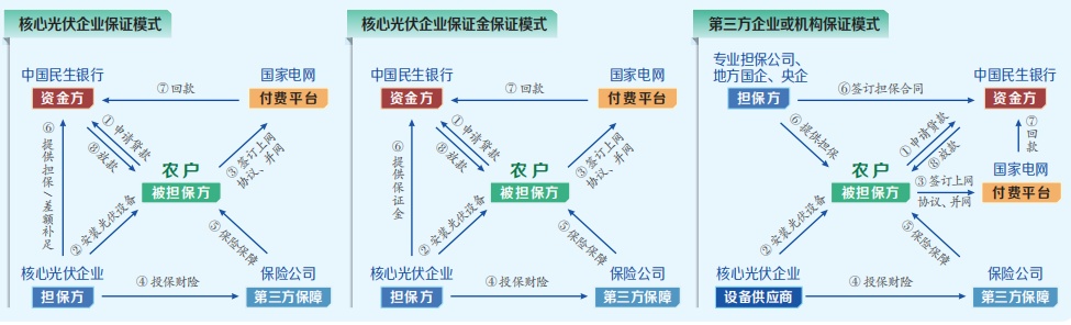 雷竞技官网绿色金融支持光伏产业高质量发展——中国银行业绿色低碳金融产品创新系列典(图1)