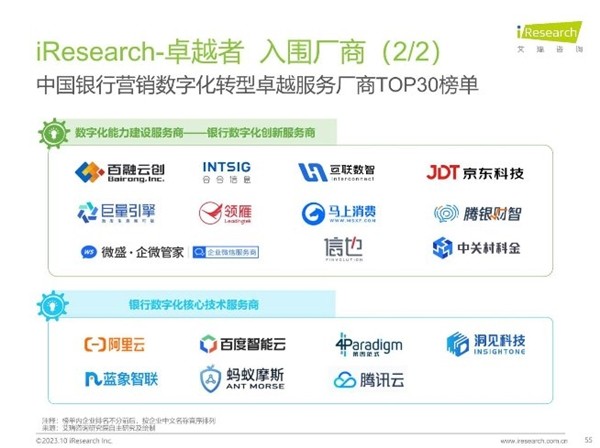 雷竞技RAYBET入口艾瑞咨询发布《2023年中国银行营销数字化行业研究报告》(图1)