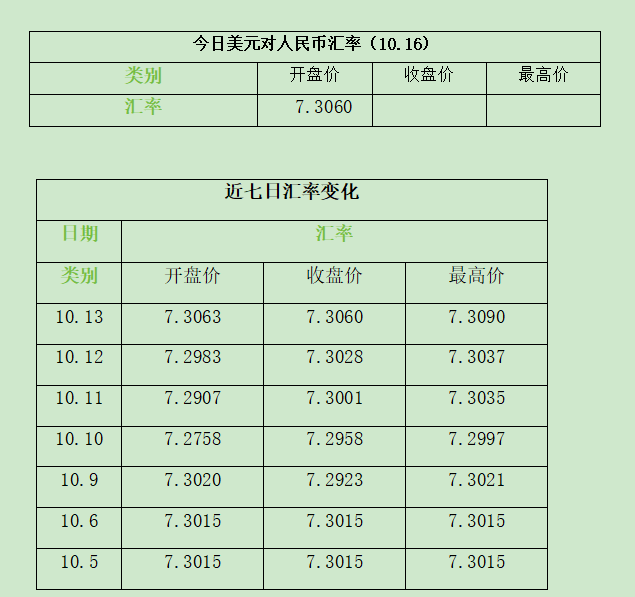 雷竞技RAYBET入口10月16日美元兑换人民币汇率(图1)