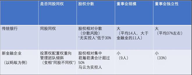 雷竞技RAYBET入口【解读】郑志刚：新金融企业的公司治理(图5)